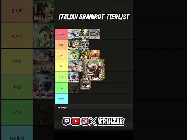 Brr Brr Patapim powerscaling tier list